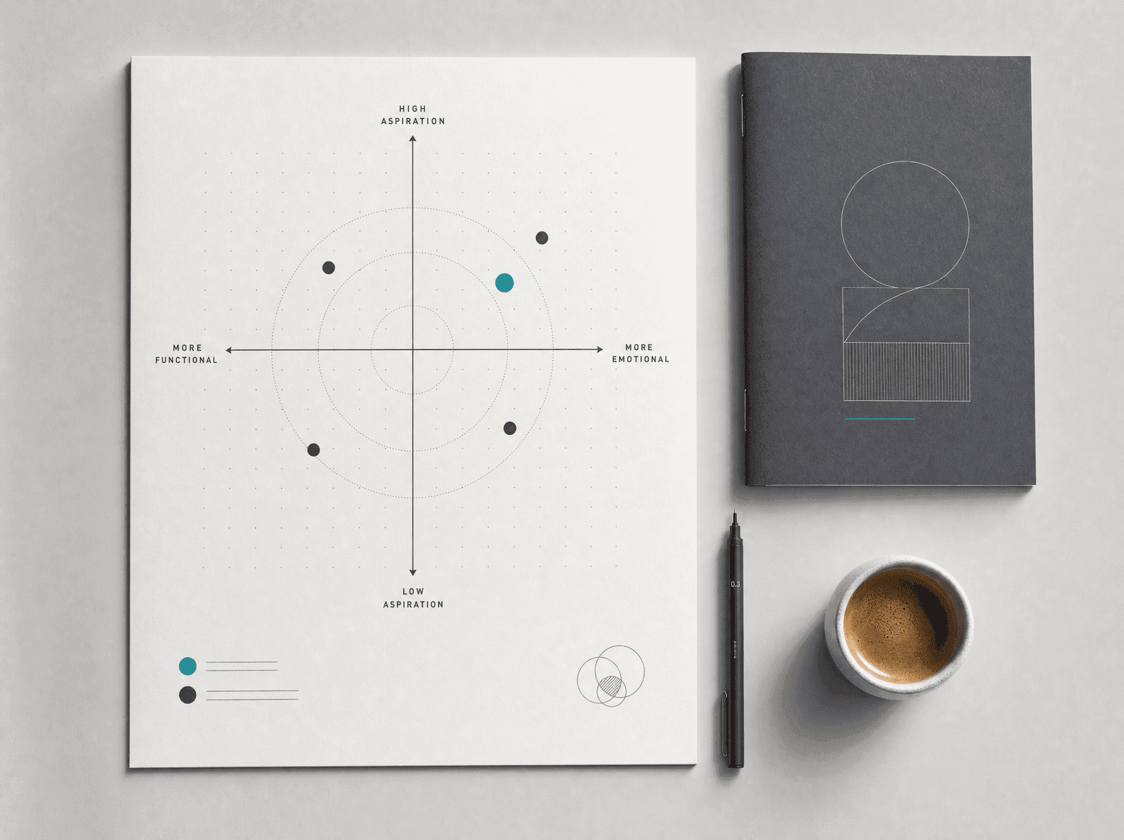 A brand positioning map and strategy booklet laid out on a desk