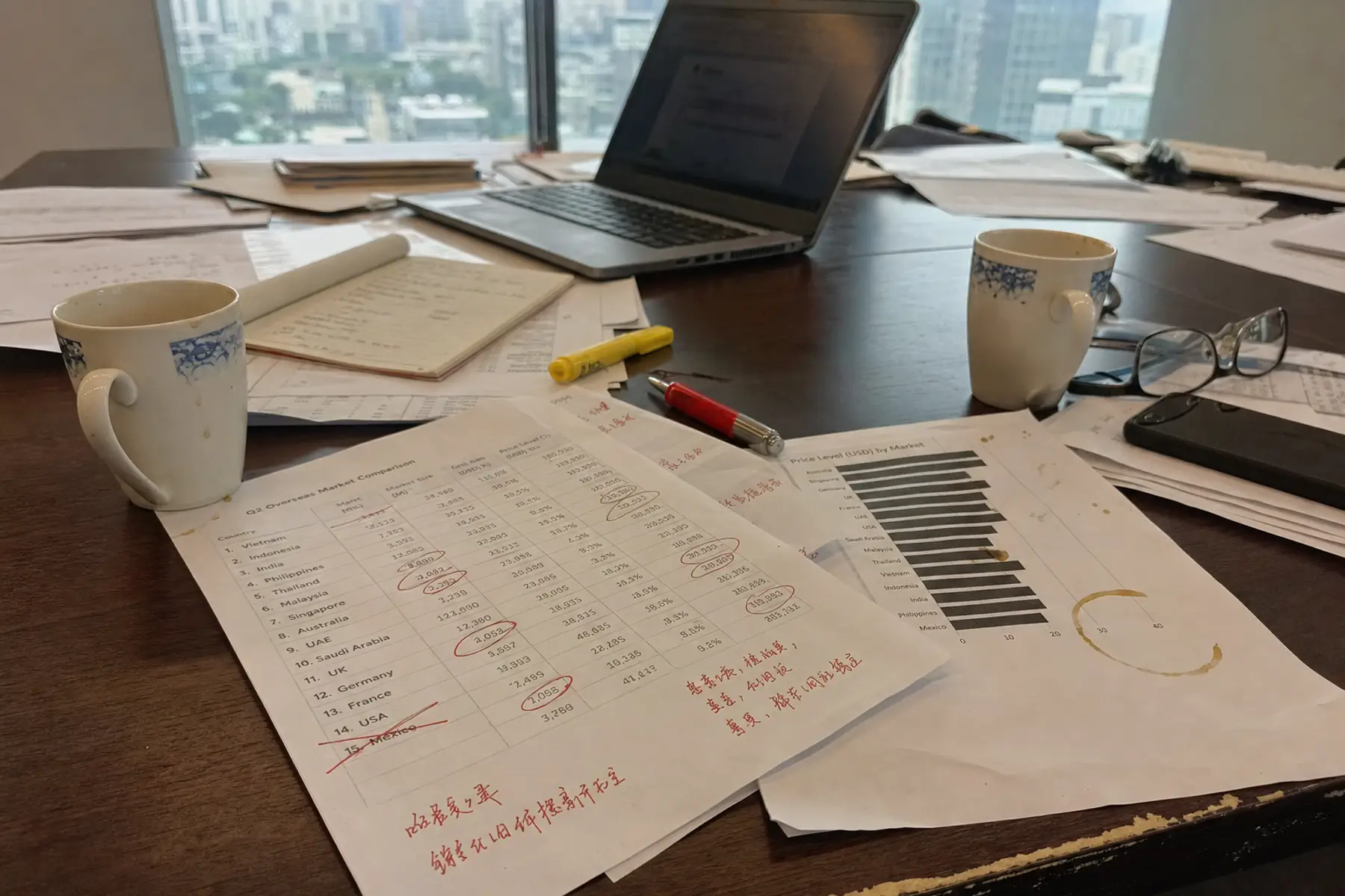 Printed market comparison sheets on a meeting table in a Chinese exporter’s office, countries ranked with figures beside them, rows circled in red pen and annotated in Chinese.