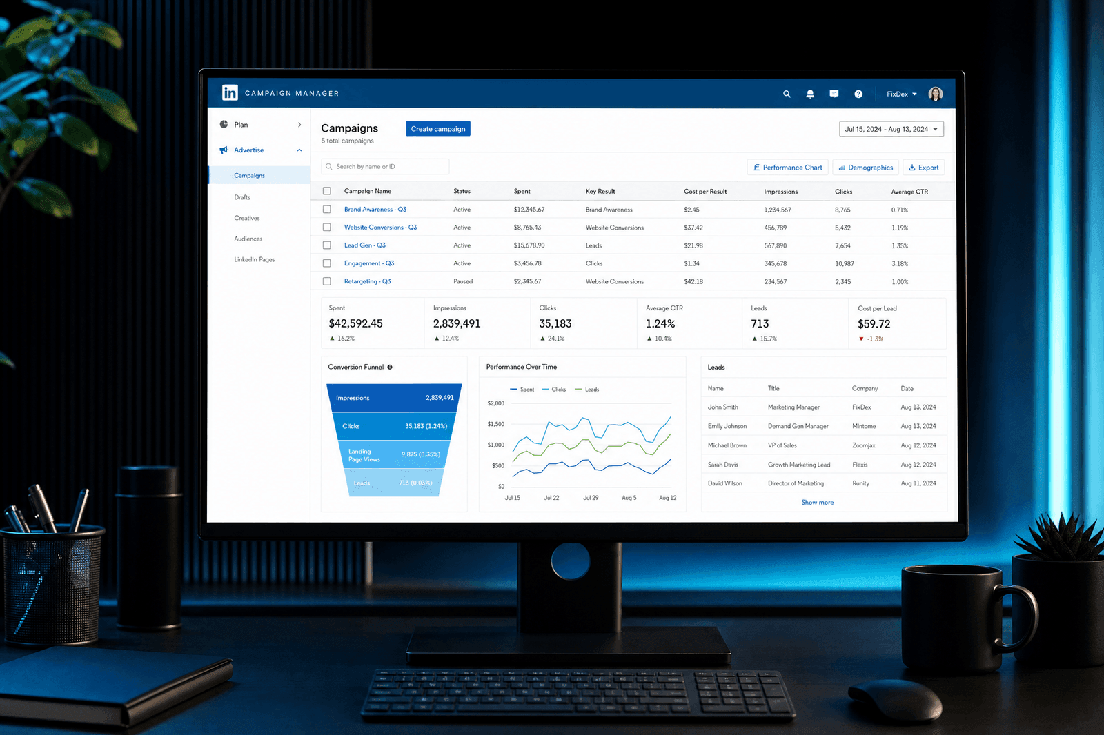 The LinkedIn Campaign Manager dashboard showing several campaigns, a funnel from impressions to leads, and a leads table