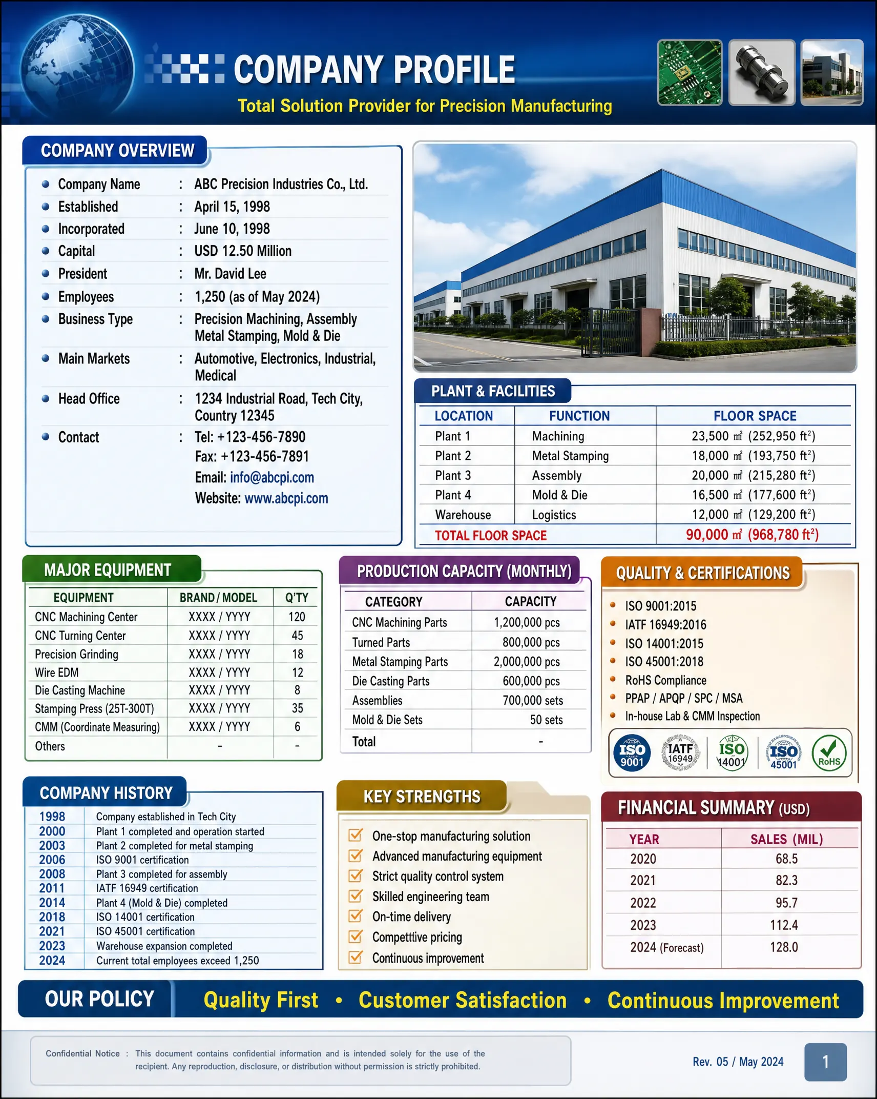 A cramped company-profile slide dense with specifications, founding year, and floor space