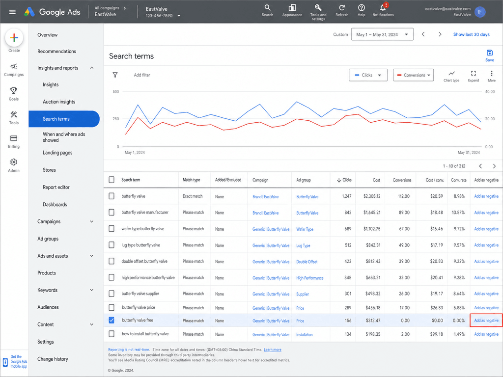 The Google Ads search terms report showing the exact queries users typed before the ad appeared