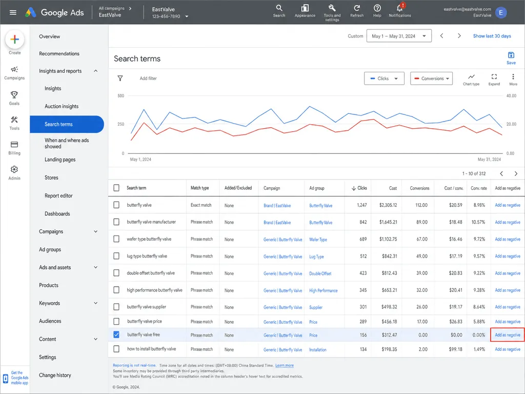 The Google Ads search terms report showing the exact queries users typed before the ad appeared