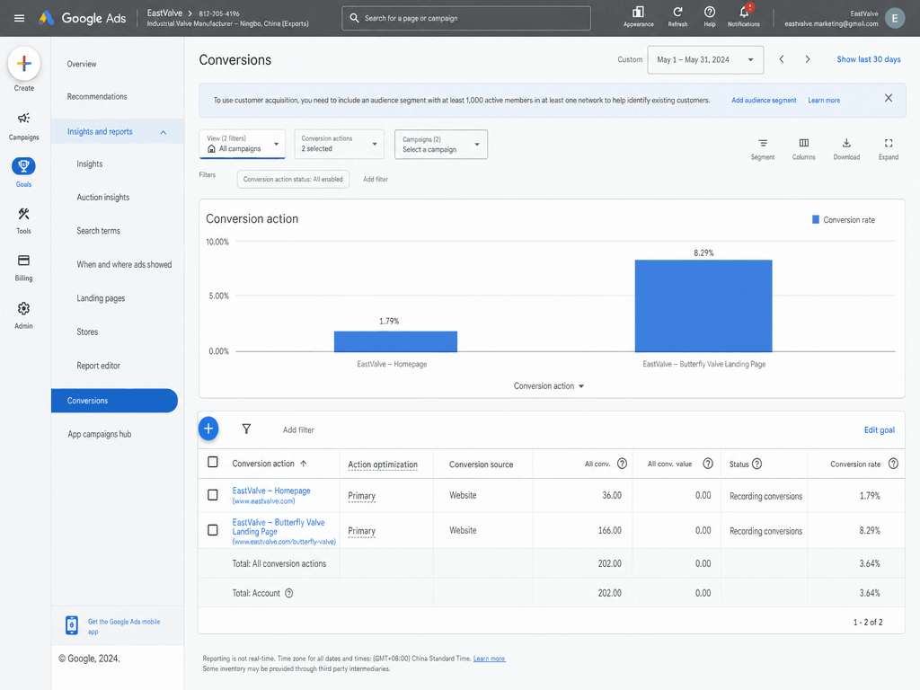 A Google Ads conversions report comparing a homepage at 1.8 percent with a dedicated landing page at 8.3 percent