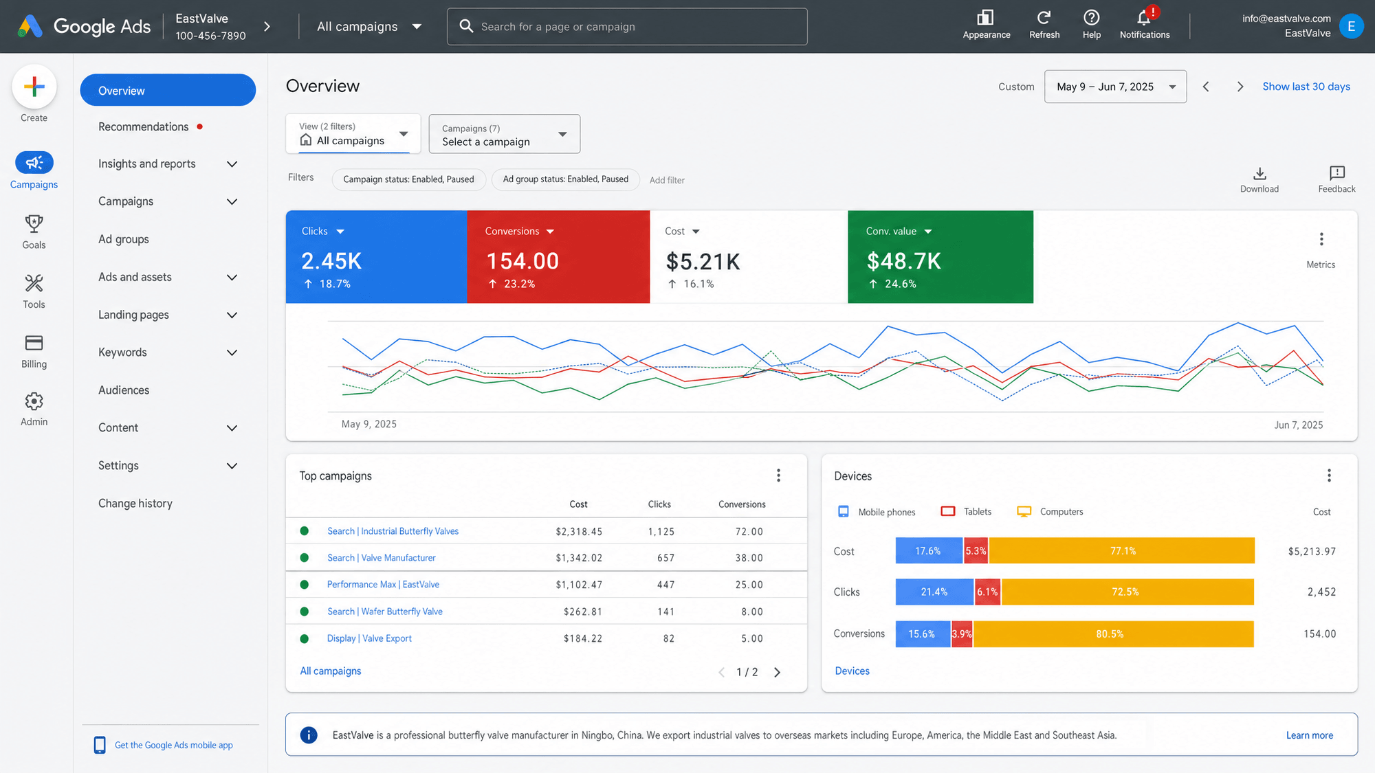 Daily Google Ads optimization and reporting protecting budget for a Chinese exporter