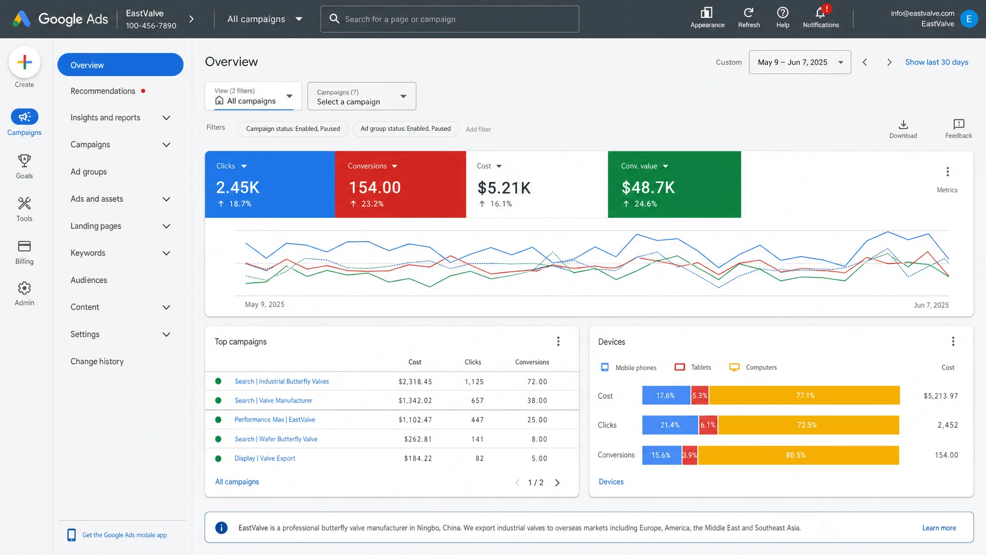 Daily Google Ads optimization and reporting protecting budget for a Chinese exporter