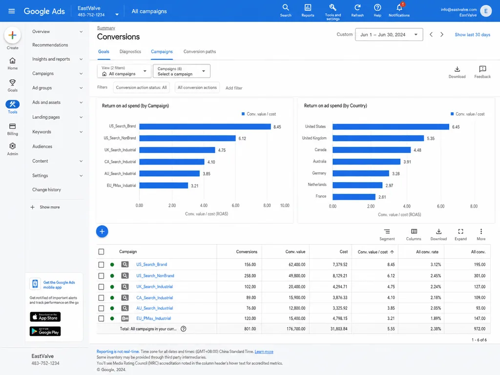 一份 Google Ads ROAS 报告，按系列和国家列着转化价值与成本之比