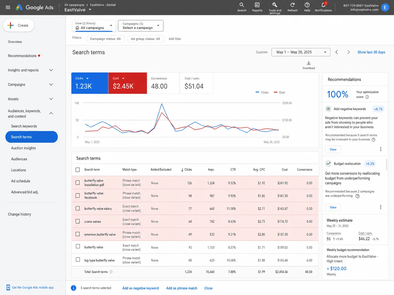 Google Ads 搜索字词报告，高亮着浪费在无关查询上的花销