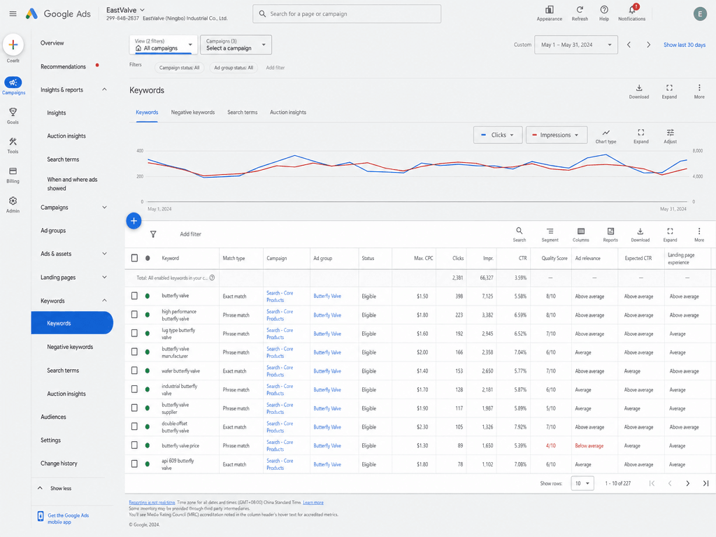The Google Ads keywords table showing the Quality Score column with high and low scores